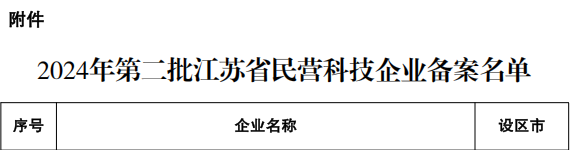 民營(yíng)科技企業(yè).png